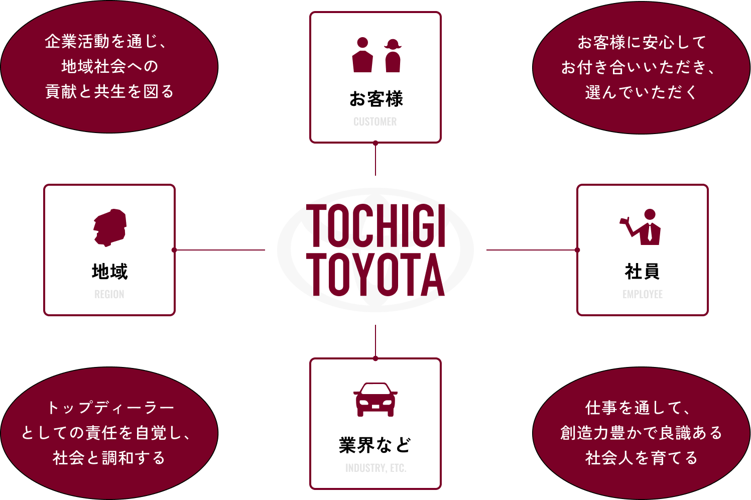 基本理念の図