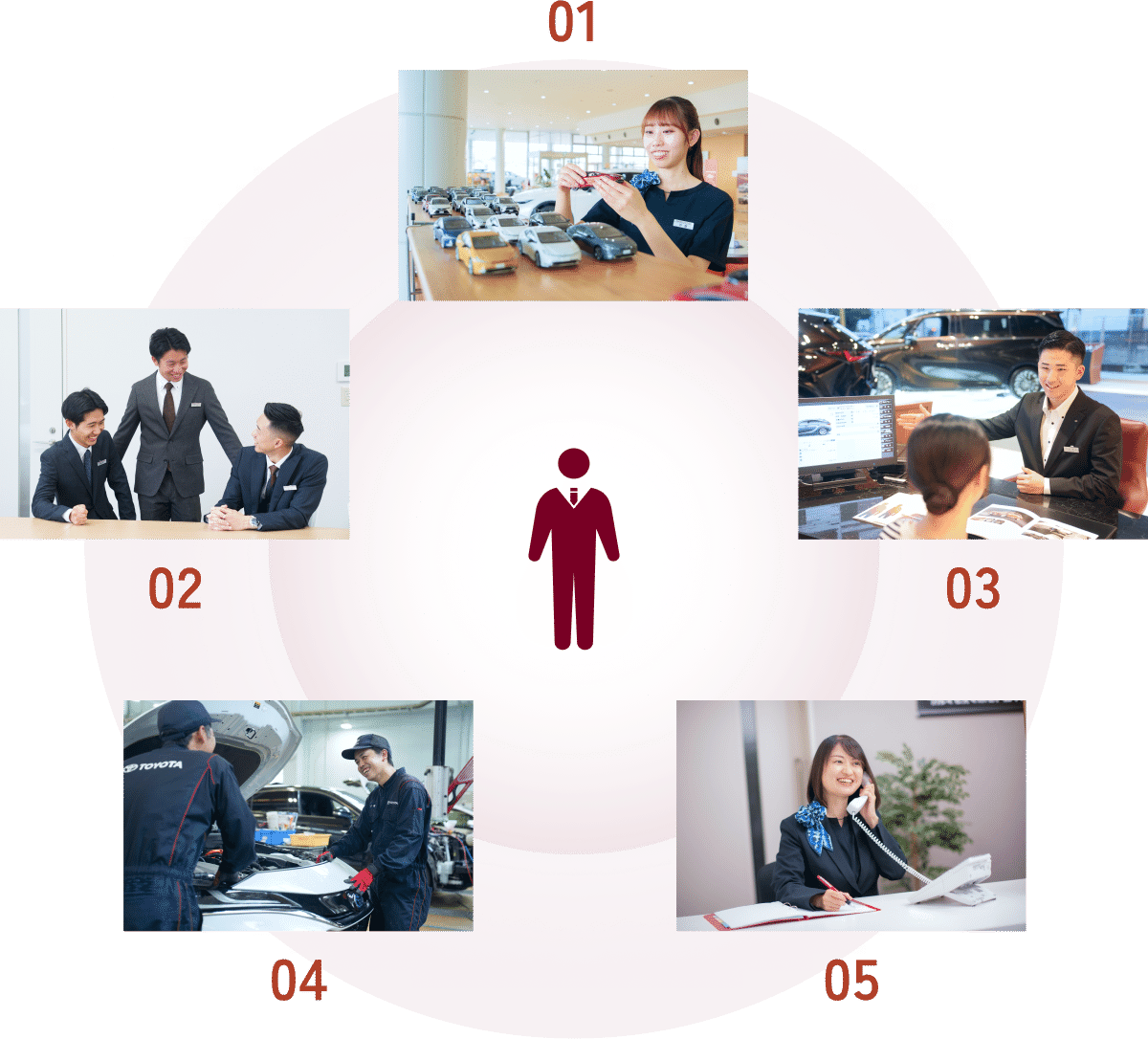 求める人物像の図